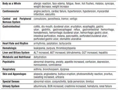 Tab2 (Meloxicam Table2)